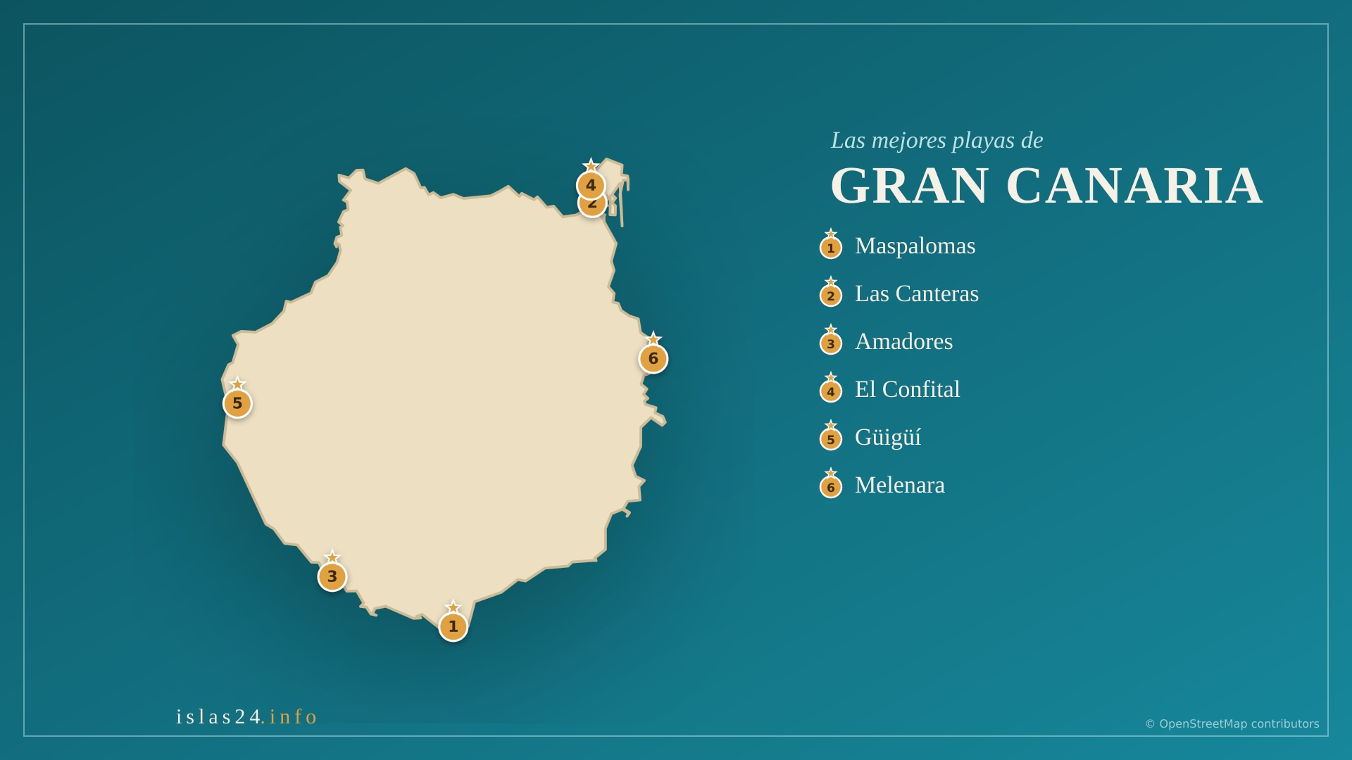 Las mejores playas de Gran Canaria