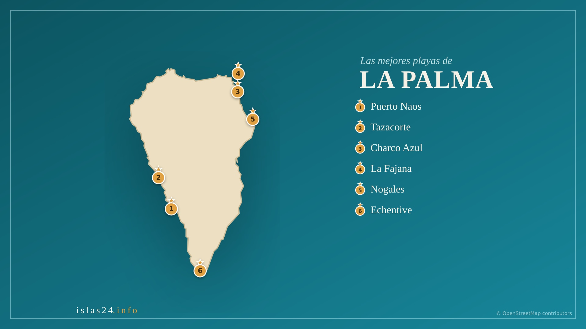 Las mejores playas de La Palma