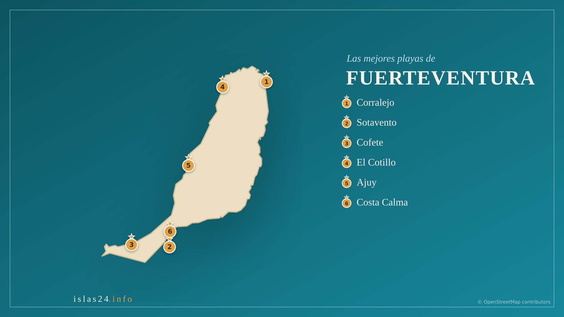 Las mejores playas de Fuerteventura