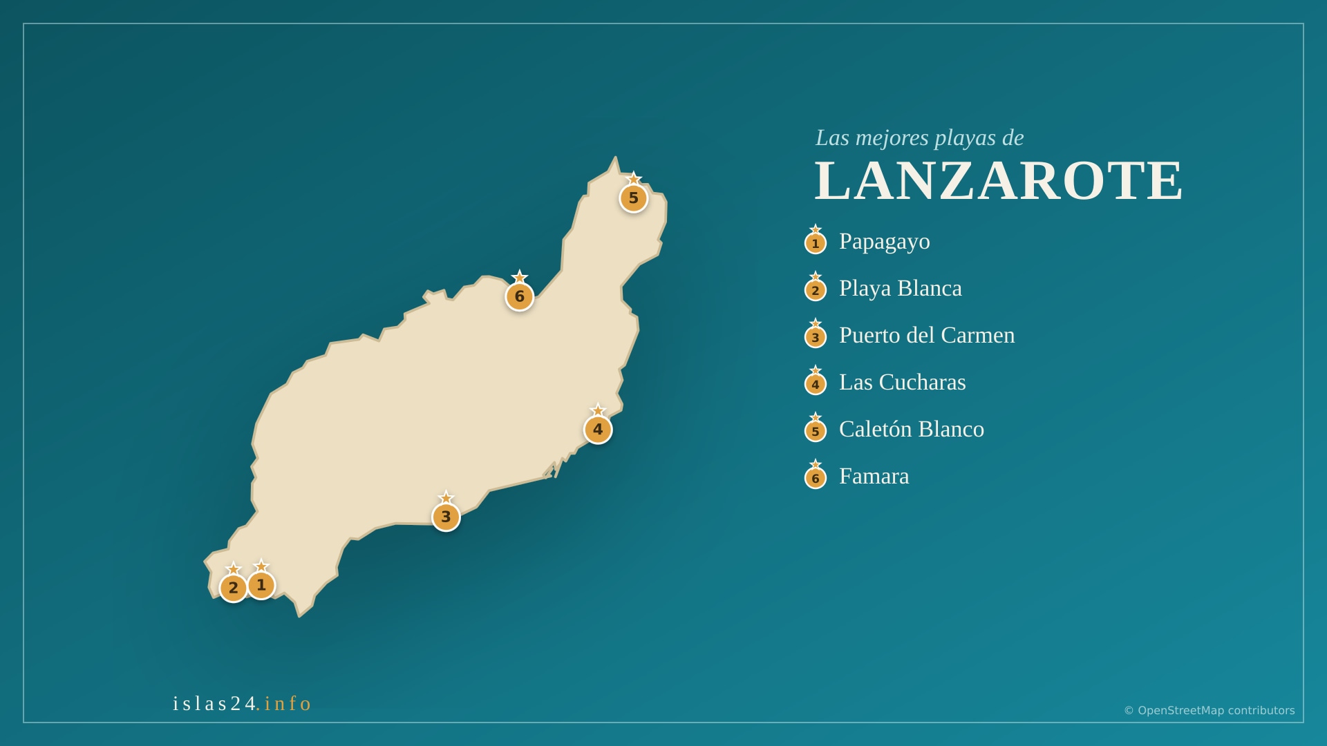 Las mejores playas de Lanzarote