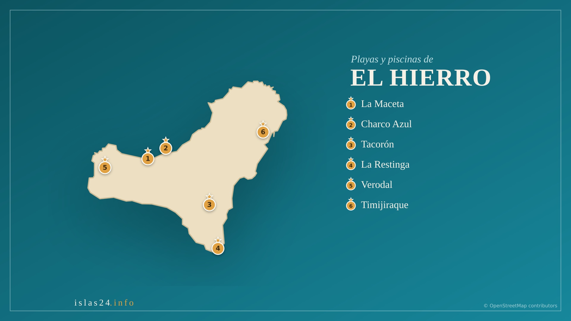 Playas y piscinas naturales de El Hierro