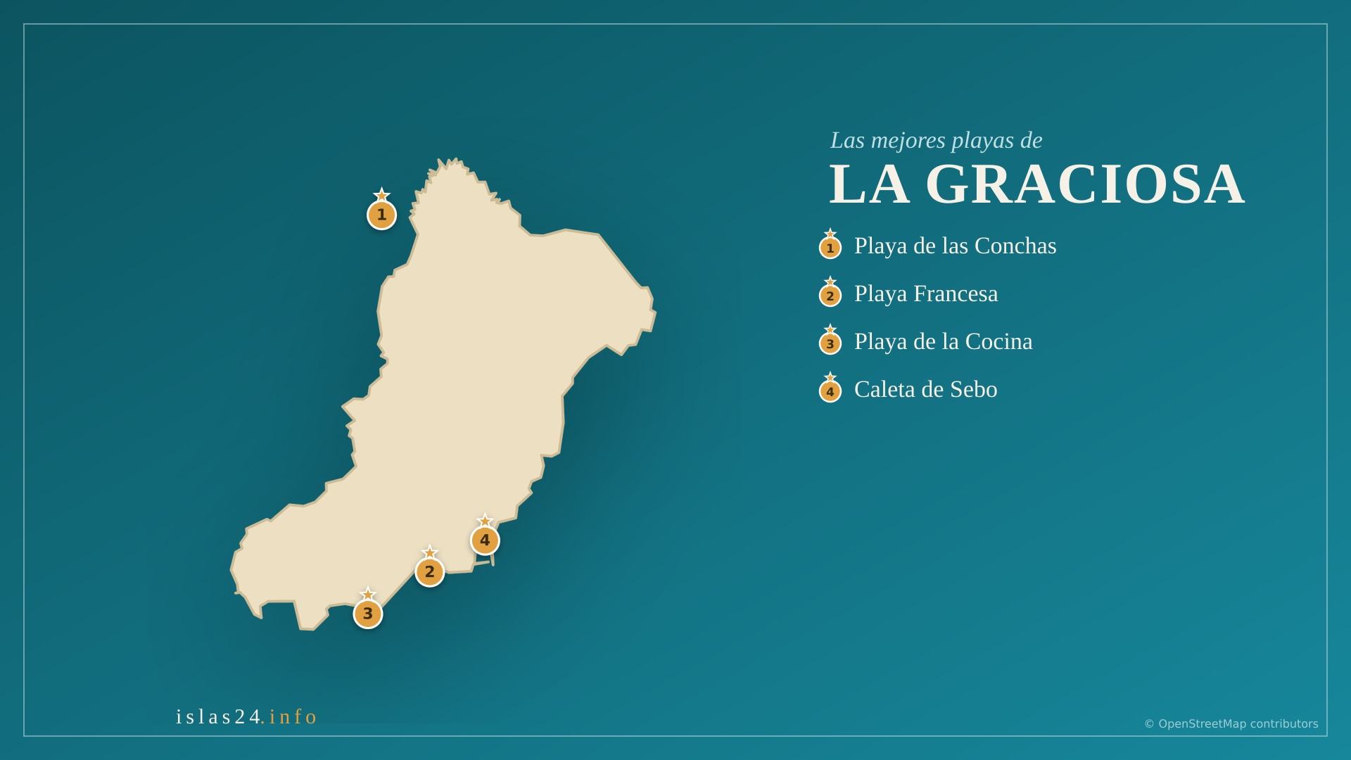 Las mejores playas de La Graciosa