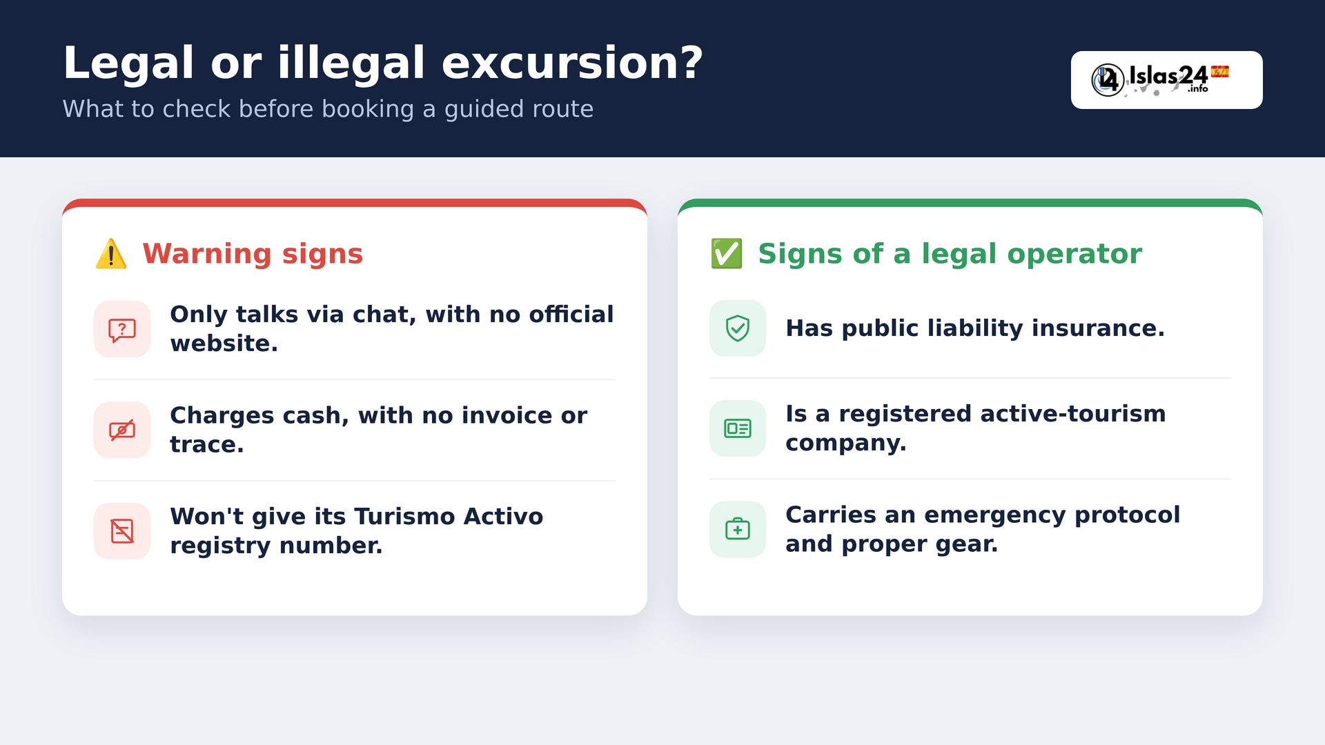 Legal excursions in the Canary Islands: how to recognise and book a route with guarantees