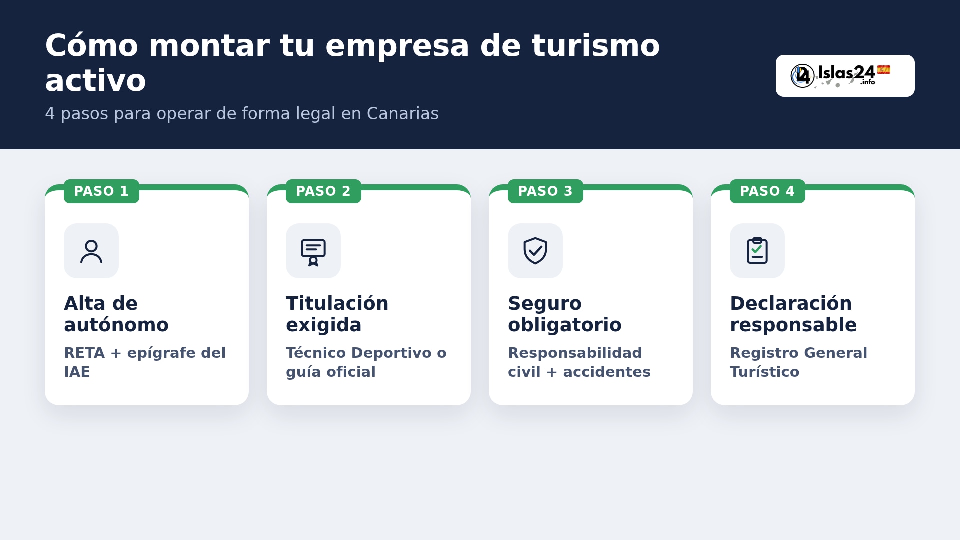 ¿Cómo montar legalmente una empresa de excursiones en Canarias?