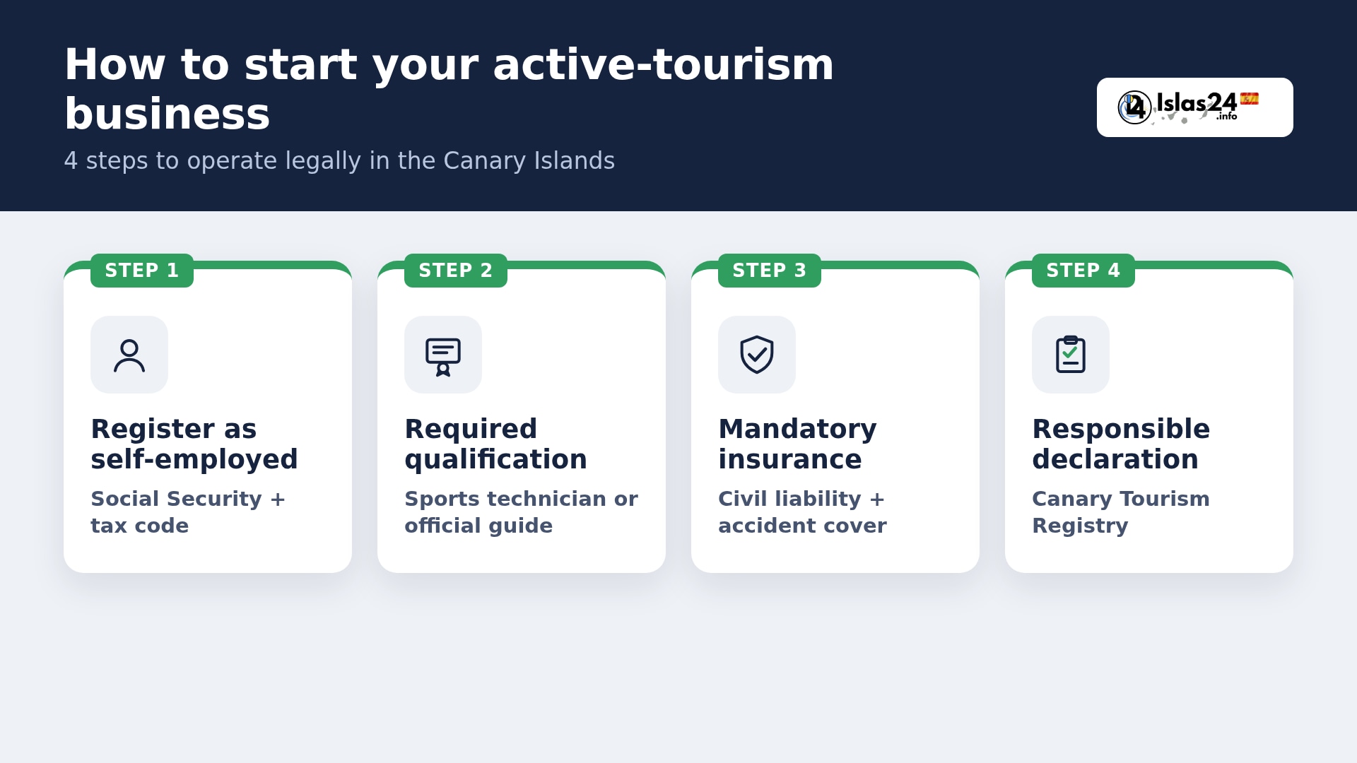 How do you legally set up an excursion business in the Canaries?