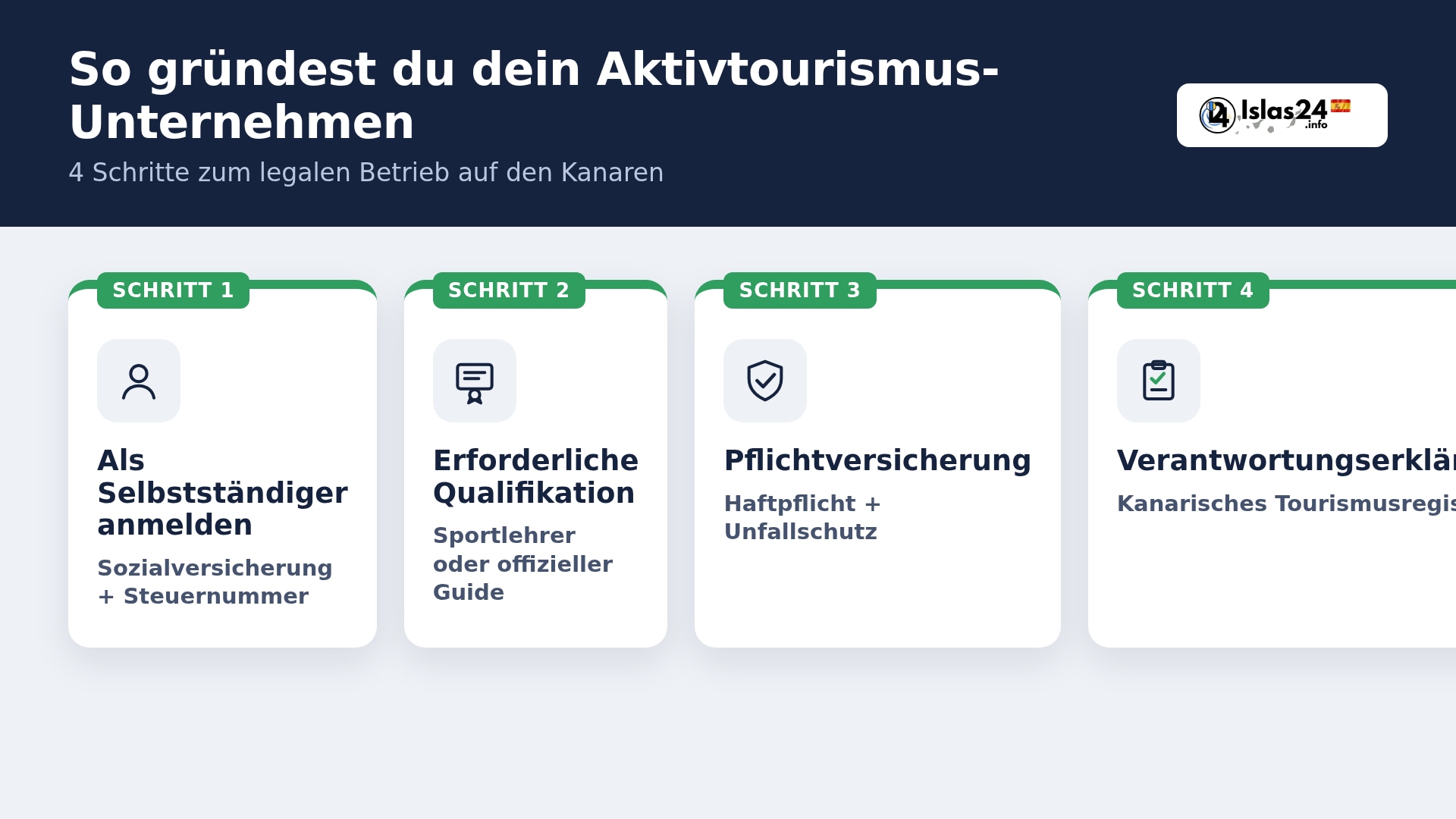 Wie gründet man auf den Kanaren legal ein Ausflugsunternehmen?