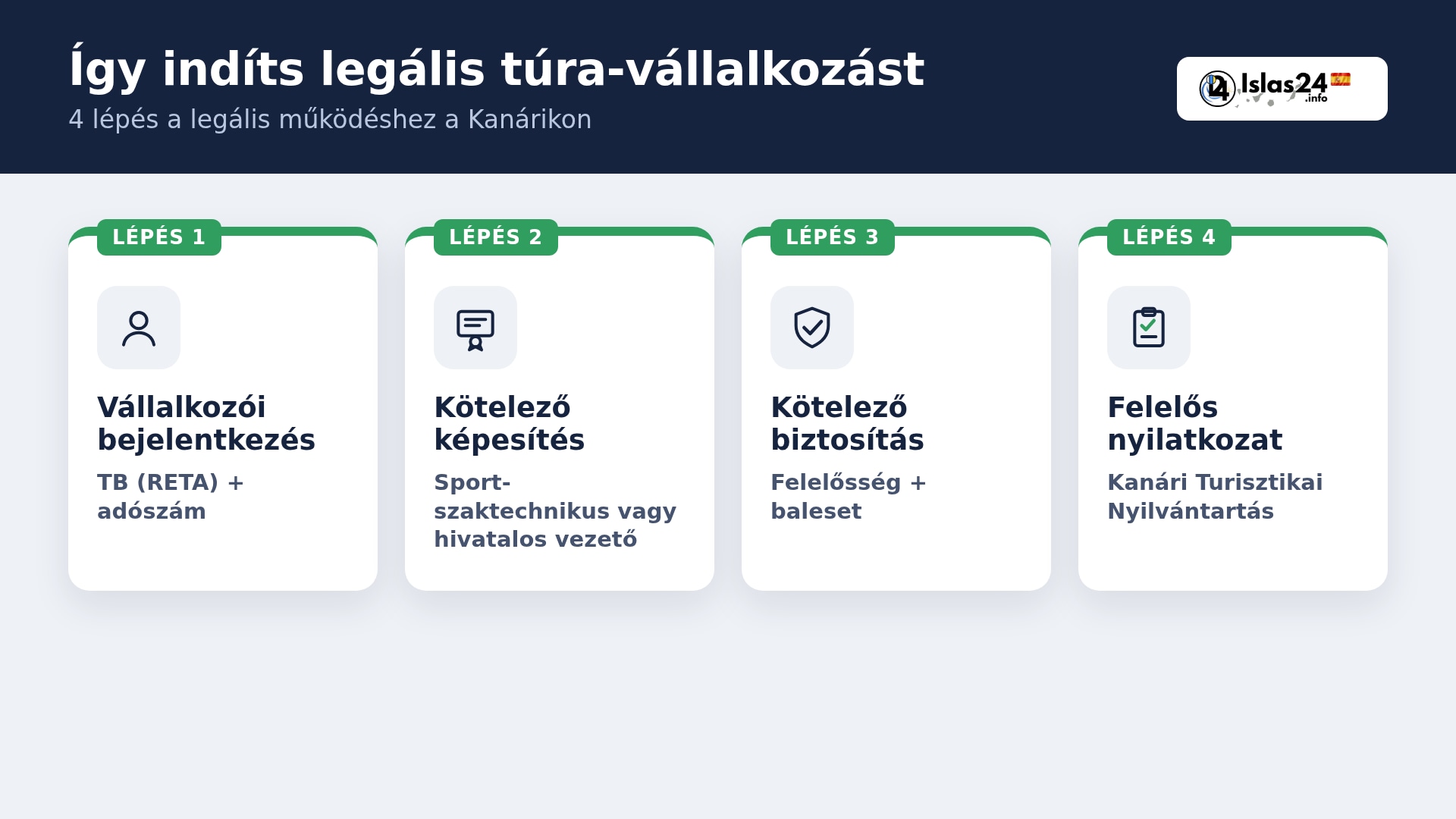 Hogyan indíts legálisan kirándulás-vállalkozást a Kanári-szigeteken?