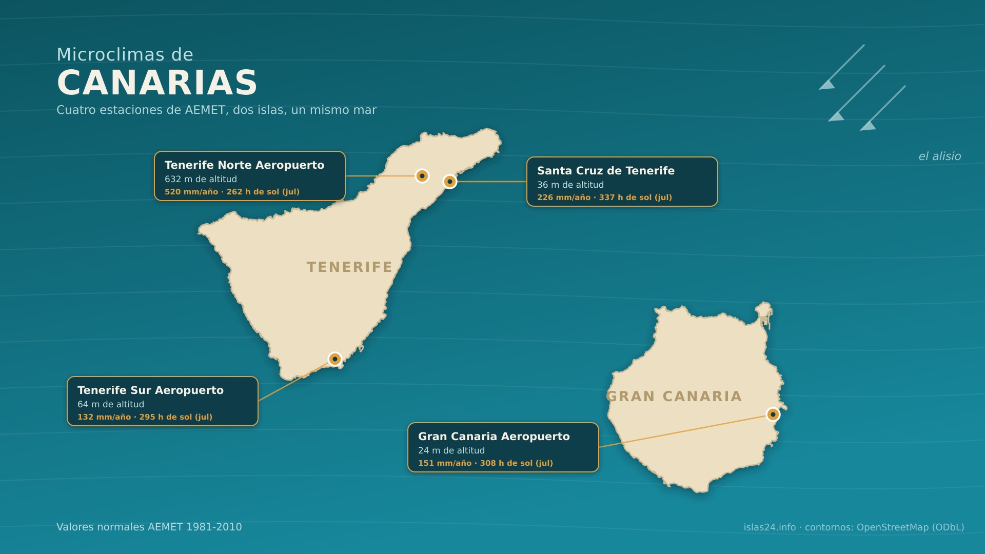 Microclimas de Canarias: por qué en 20 kilómetros cambia el tiempo