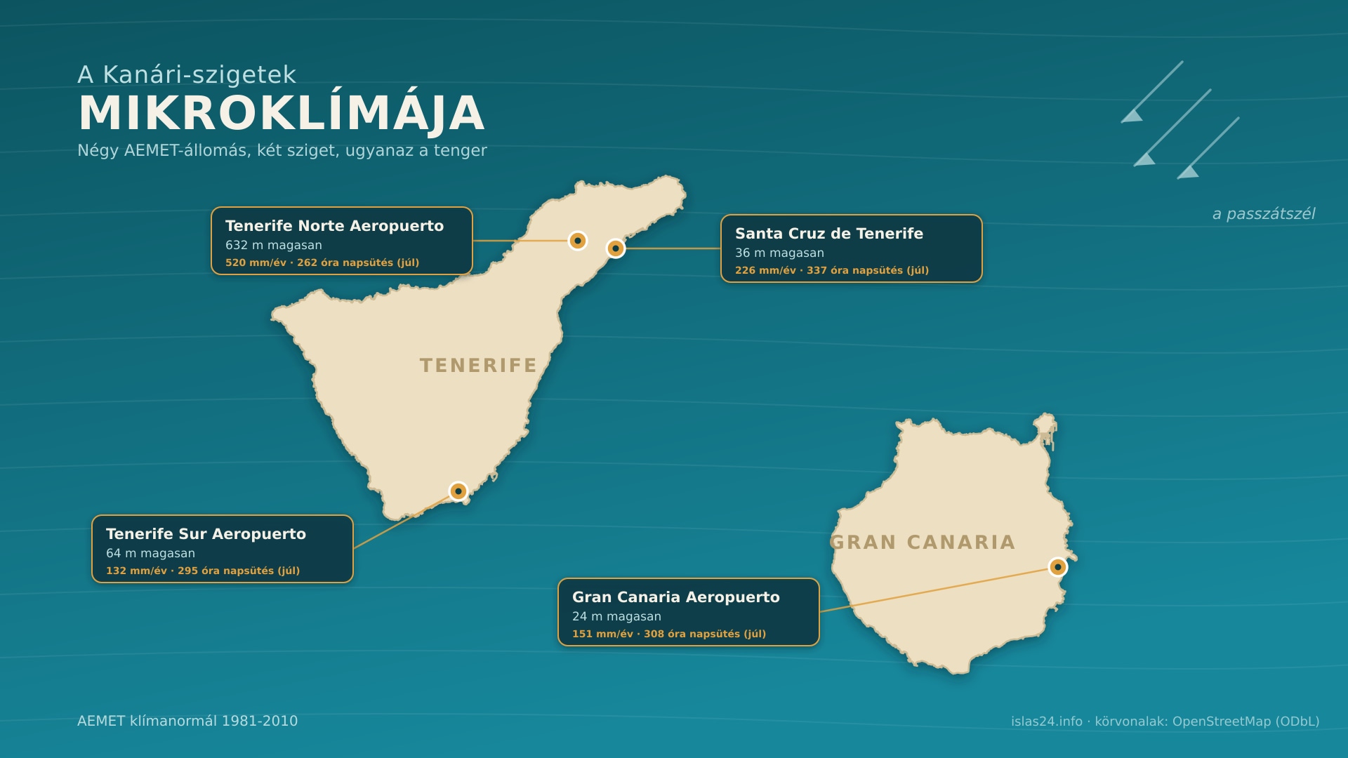 Tenerife és Gran Canaria térképe a négy AEMET klímaállomással, csapadék- és napsütésadataikkal