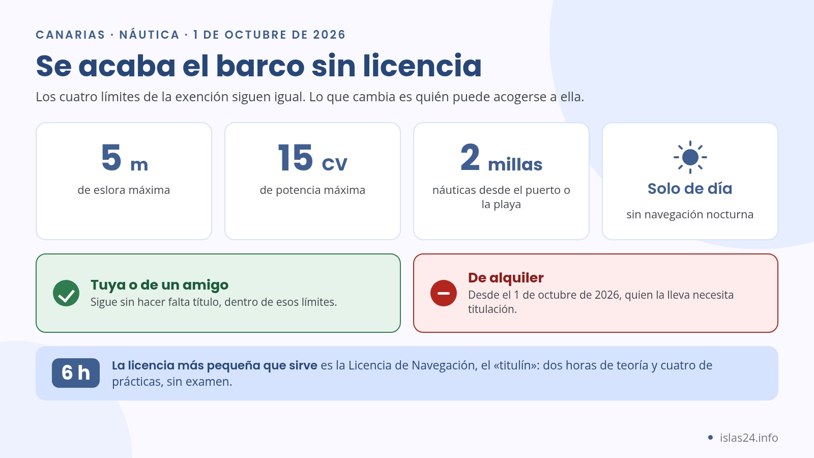 Se acaba el barco sin licencia: qué cambia el 1 de octubre de 2026