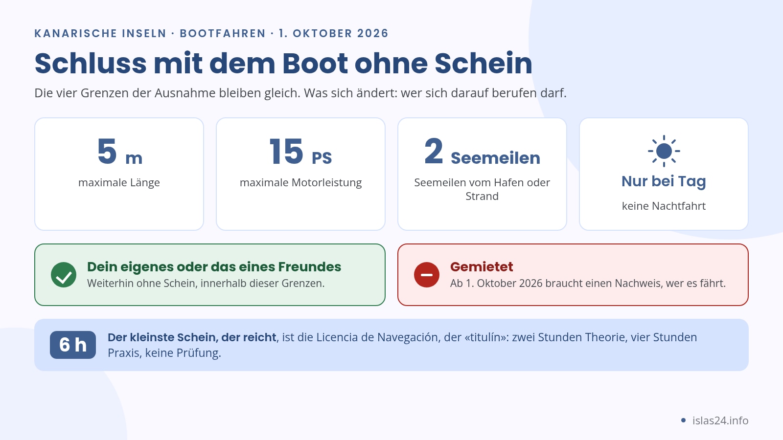 Infografik mit den Grenzen der Ausnahme: 5 Meter, 15 PS, 2 Seemeilen und nur bei Tageslicht