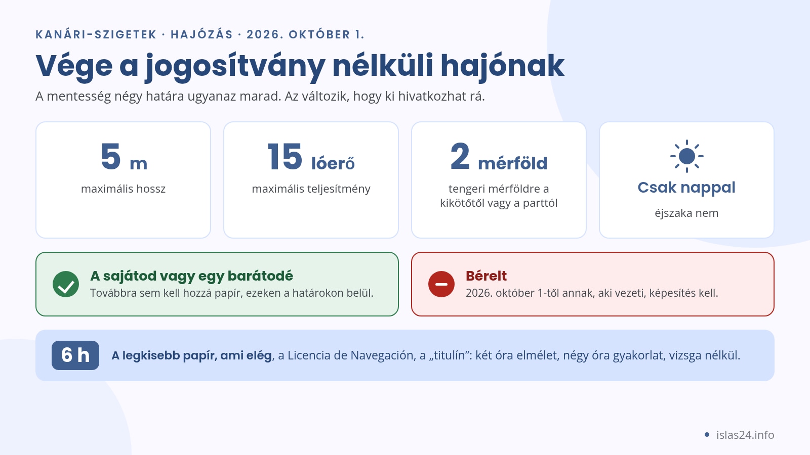 Infografika a mentesség határairól: 5 méter, 15 lóerő, 2 tengeri mérföld és csak nappal