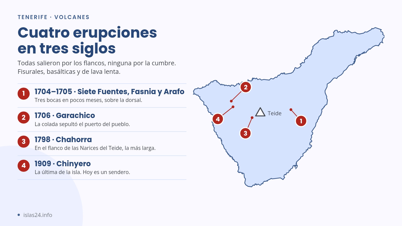 ¿Qué tipo de erupción puede haber en Tenerife?
