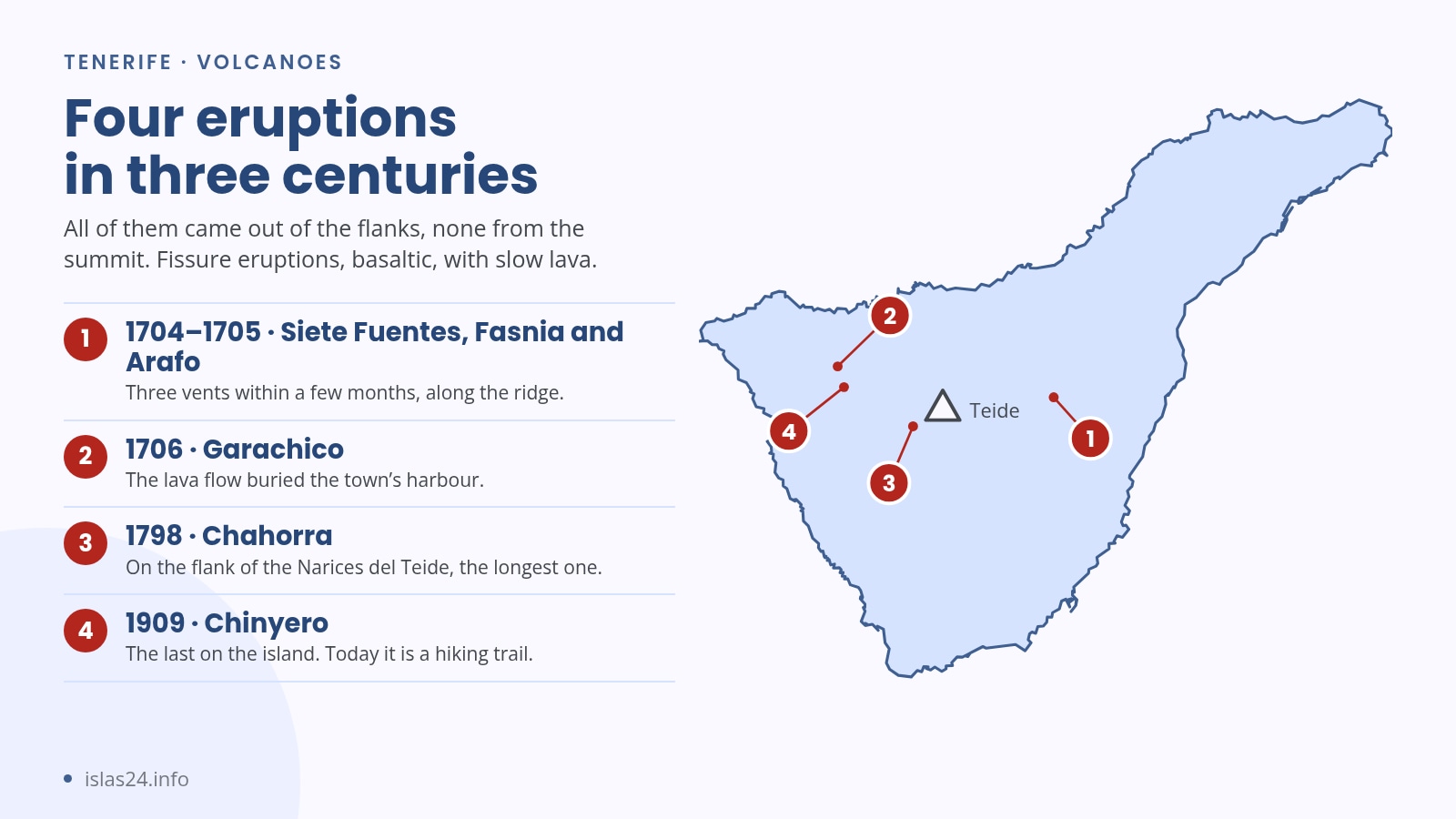Map of Tenerife showing the locations of the island's historical eruptions