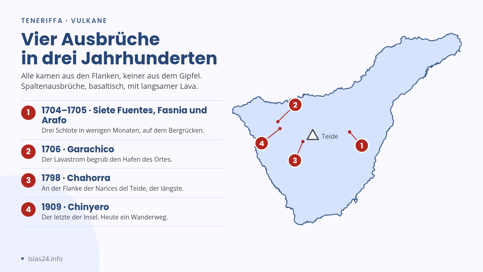 Karte von Teneriffa mit den Orten der historischen Ausbrüche der Insel