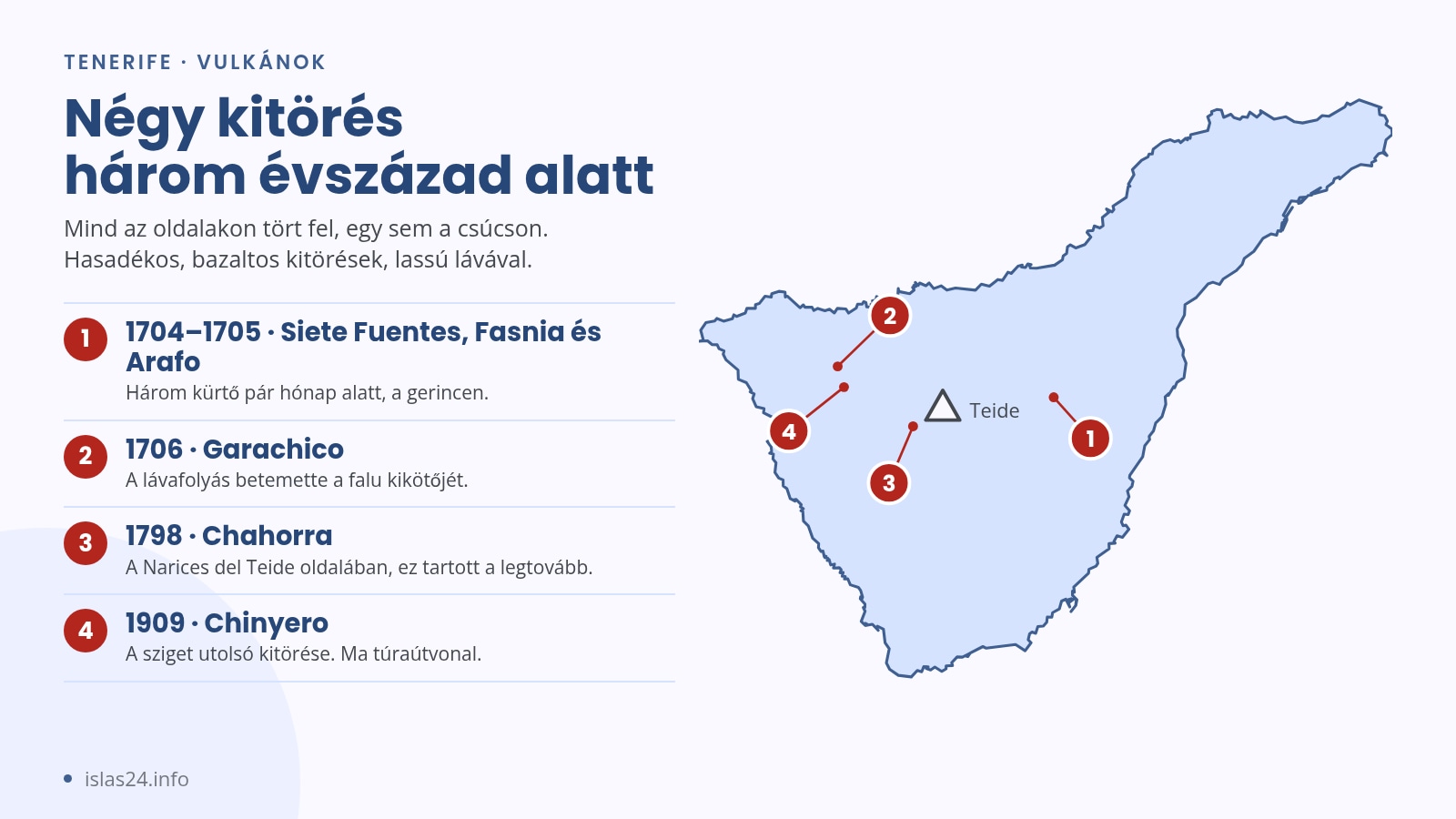 Tenerife térképe a sziget történelmi kitöréseinek helyeivel