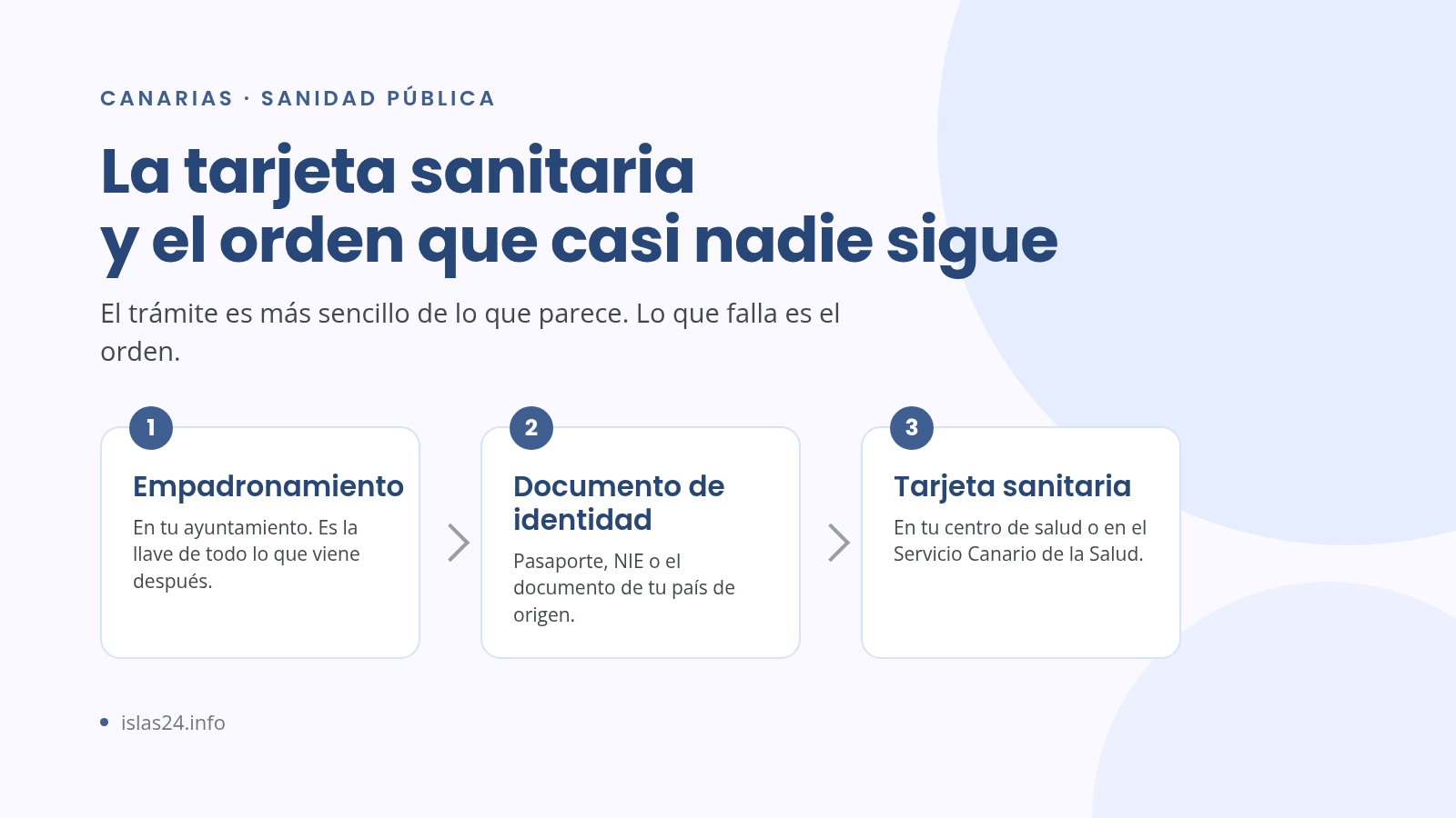 Tarjeta sanitaria en Canarias: cómo se pide y qué cubre