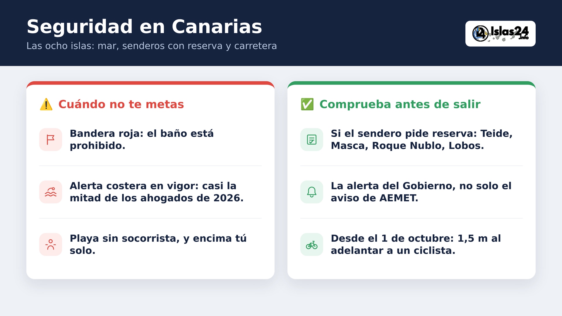 Safety in the Canary Islands, island by island: the sea, trails that need booking and the new road rules
