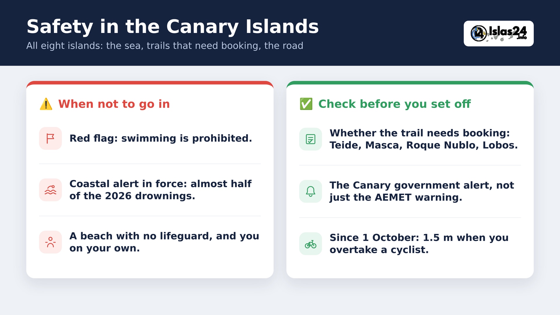 Illustrated Canary Islands safety checklist: when not to go into the sea and what to check before setting off on the eight islands