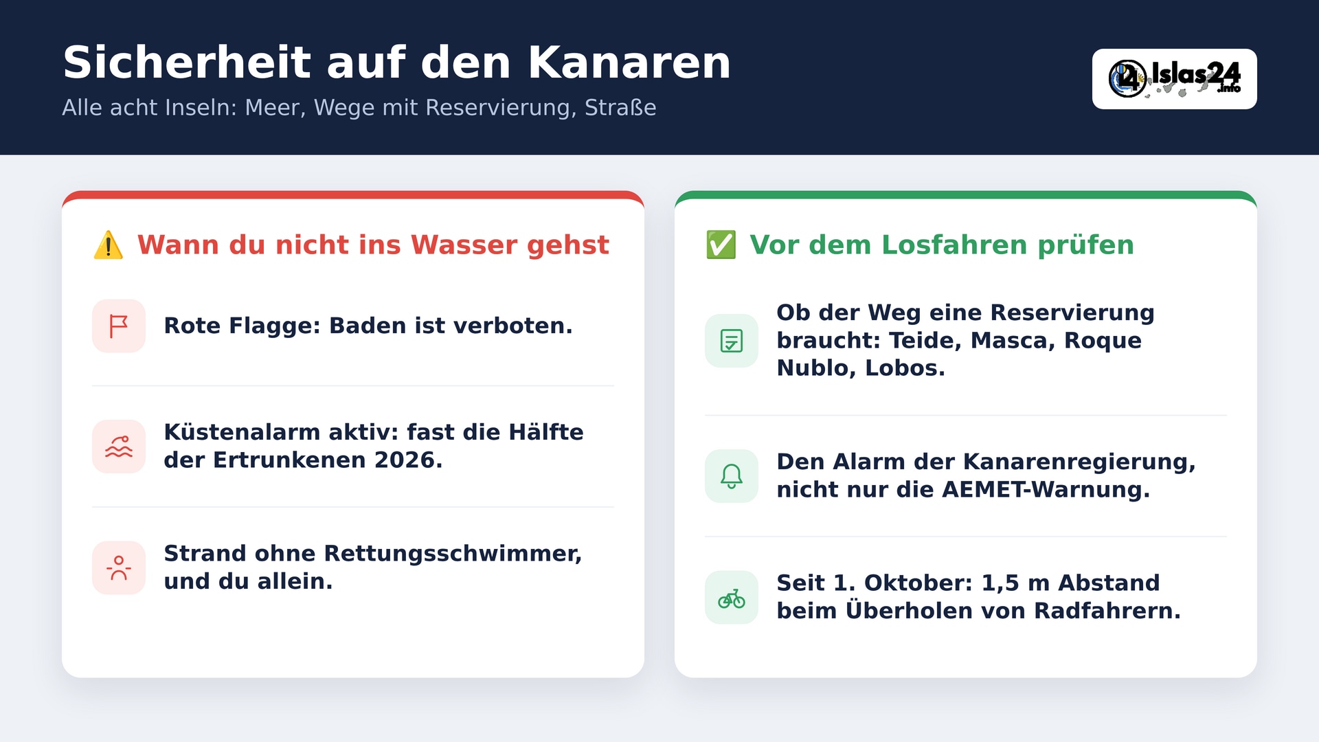 Illustrierte Sicherheits-Checkliste für die Kanaren: wann du nicht ins Meer gehst und was du vor dem Losfahren auf den acht Inseln prüfst