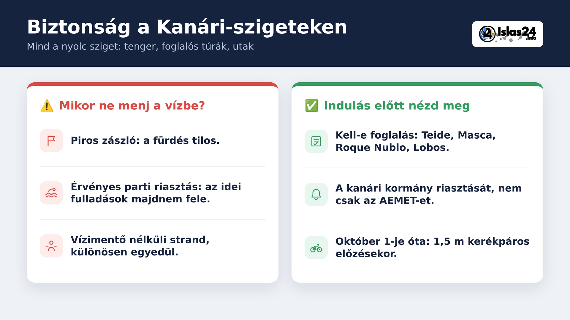 Biztonság a Kanári-szigeteken, szigetről szigetre: a tenger, a foglalós túrák és az új közlekedési szabályok