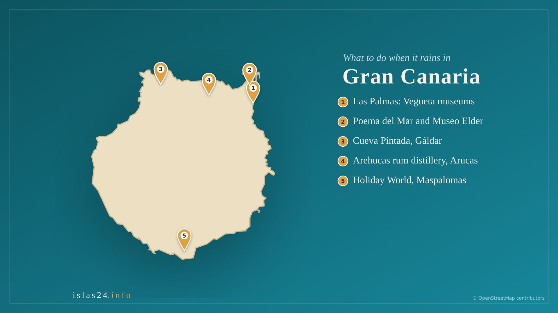 Map of Gran Canaria with five indoor plans for a rainy day: the museums of Las Palmas, the Poema del Mar aquarium, the Cueva Pintada in Gáldar, the Arucas rum distillery and Holiday World in Maspalomas